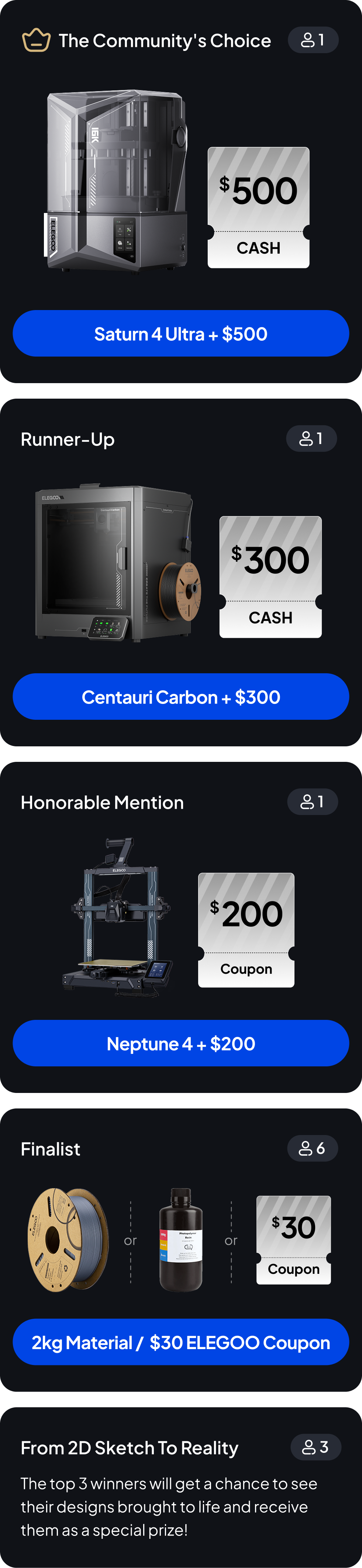 Prizes For 2D Sketch