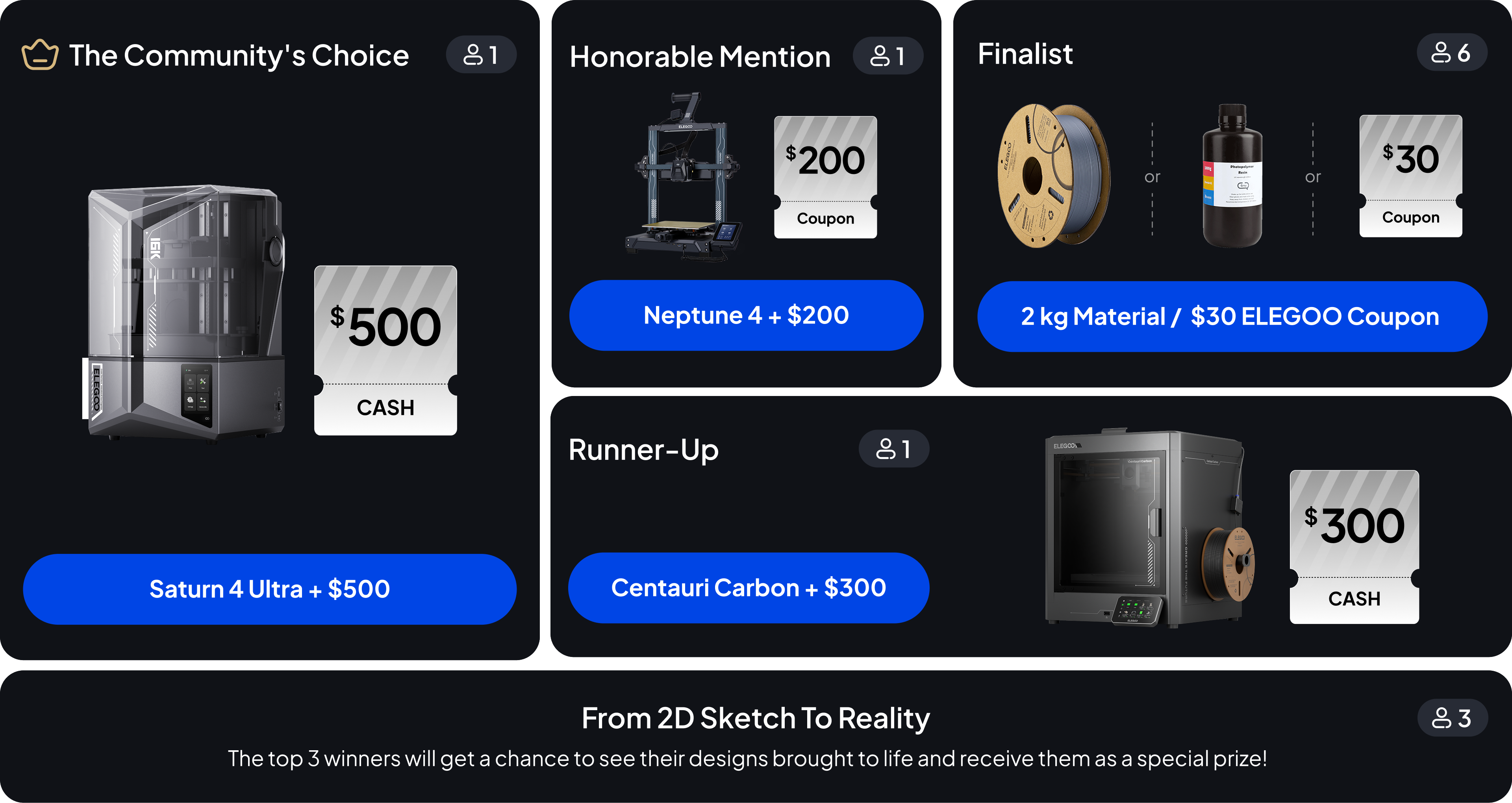 Prizes For 2D Sketch