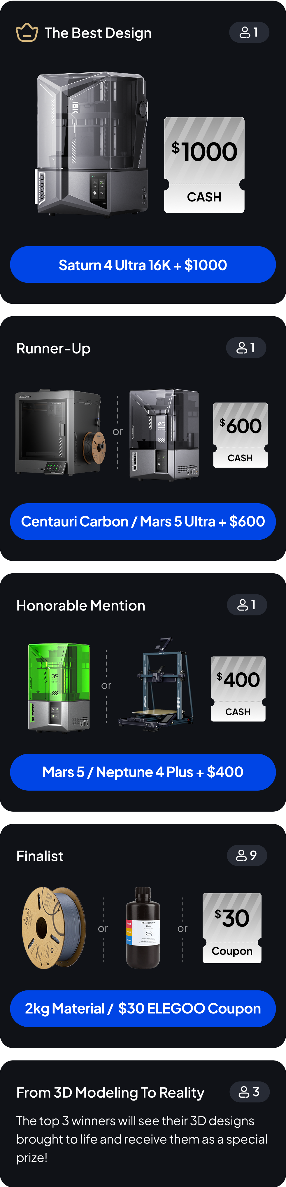 Prizes For 3D Modeling