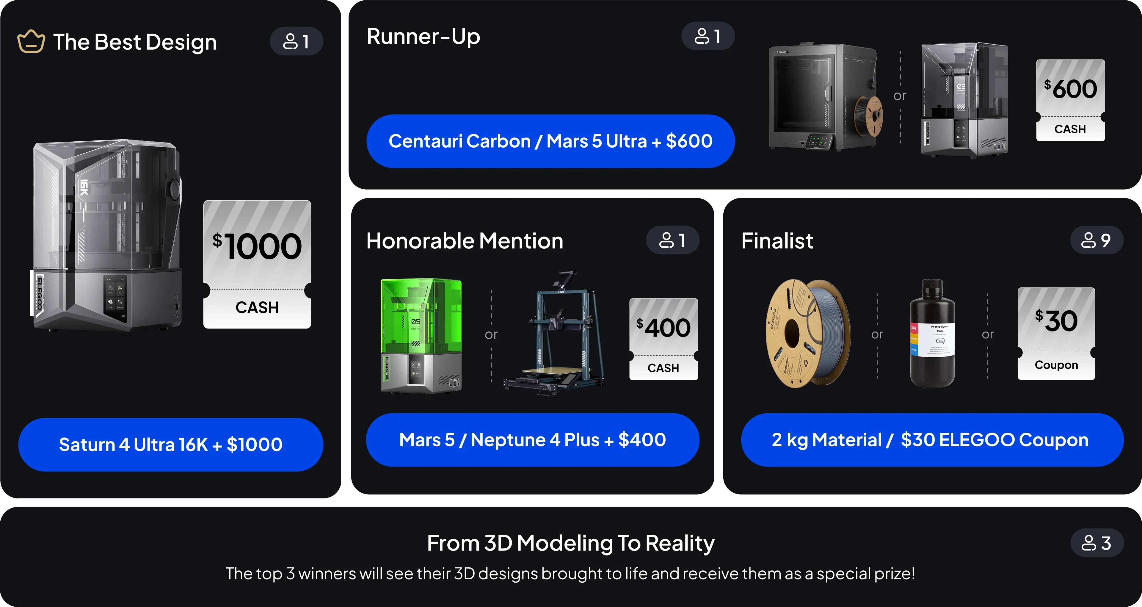 Prizes For 3D Modeling